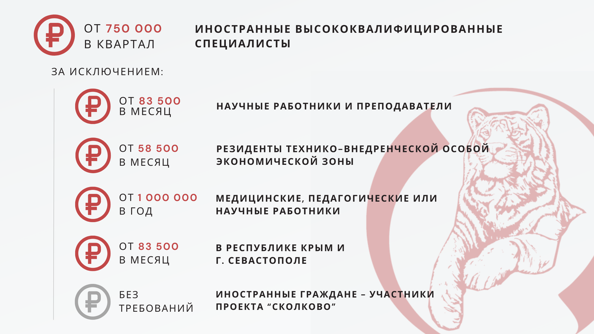 Минимальный уровень зарплаты для иностранных ВКС