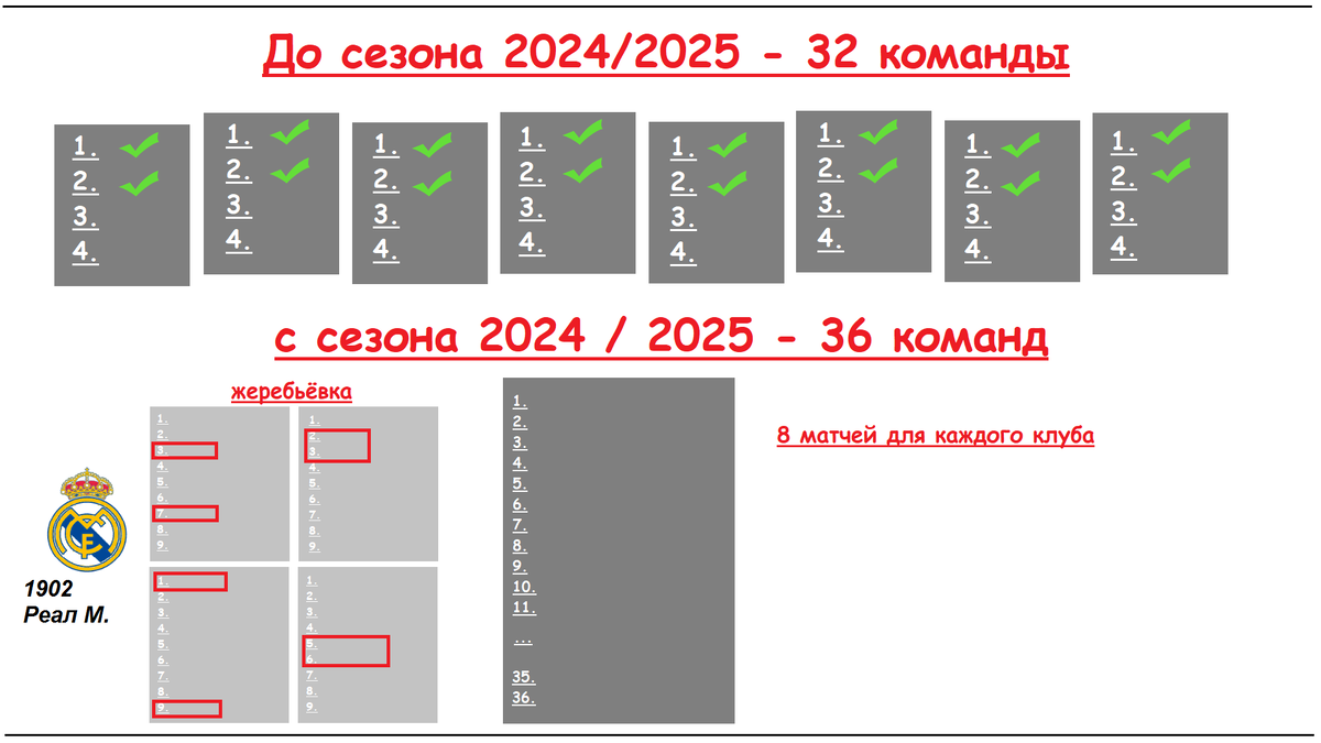 И вновь о новом формате ЛЧ 2024 / 2025. Разбираю, как будут играть без  группового этапа? | Алекс Спортивный * Футбол | Дзен