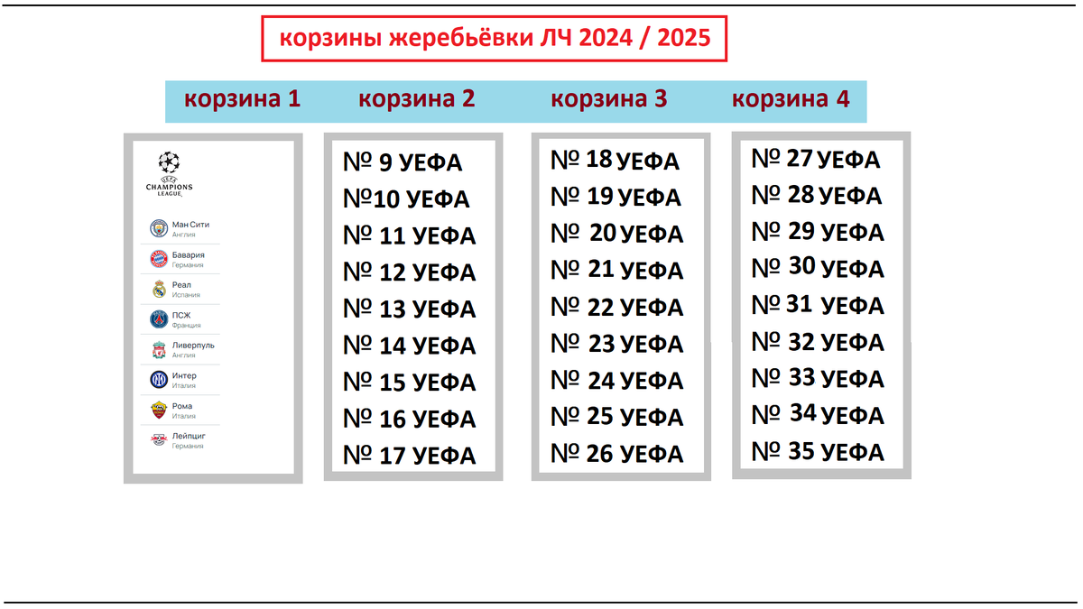 Когда начинается лига чемпионов 2024 2025