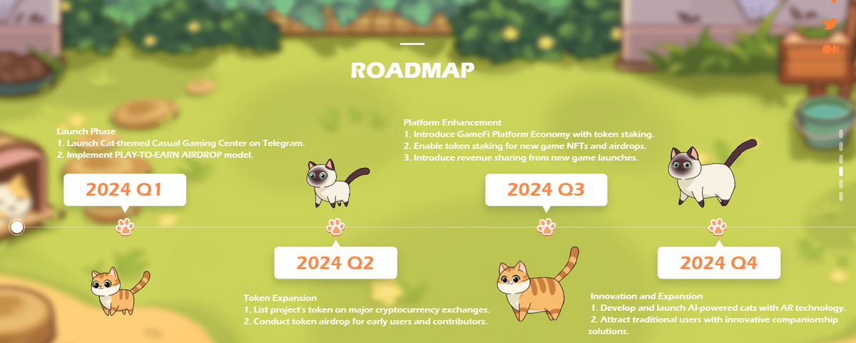 Catizen когда airdrop