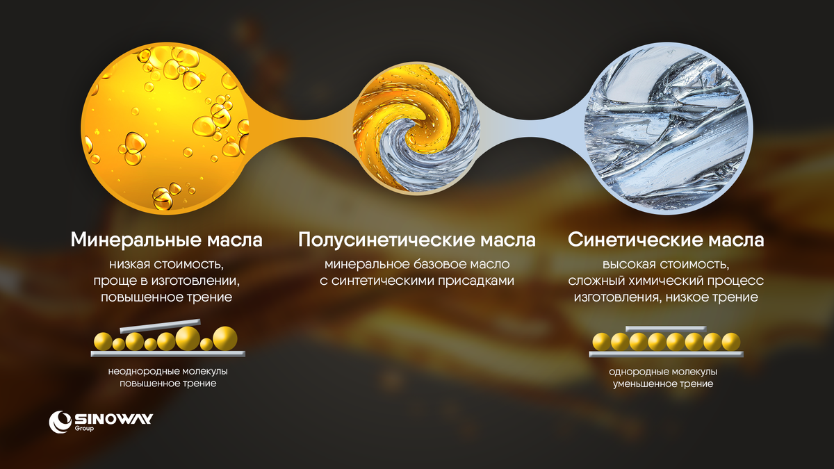 Основные типы моторных масел по химическому составу