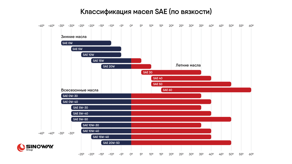 Основная информация, которую нужно знать про автомобильные технические масла  | Sinoway Group_Shacman | Дзен