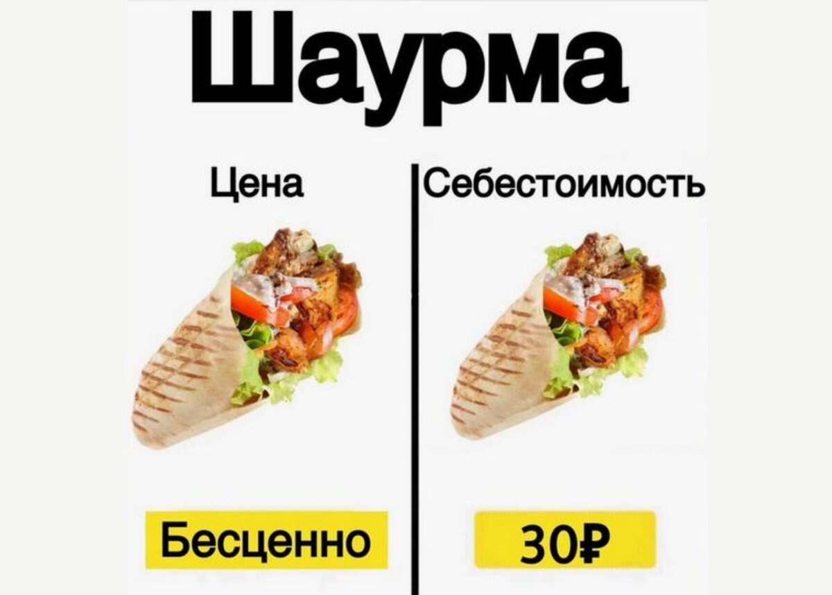 Реальная ценность шаурмы
