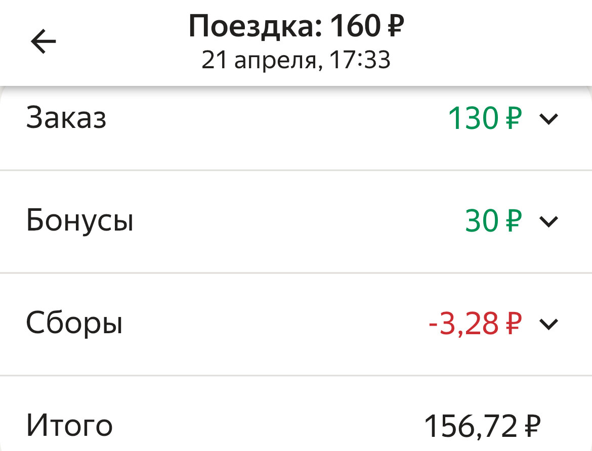 Яндекс.Доставка. Воскресная 9-ти часовая зелень! Кэф есть, но не у меня ☹️  | Доставляем с Ирой | Дзен