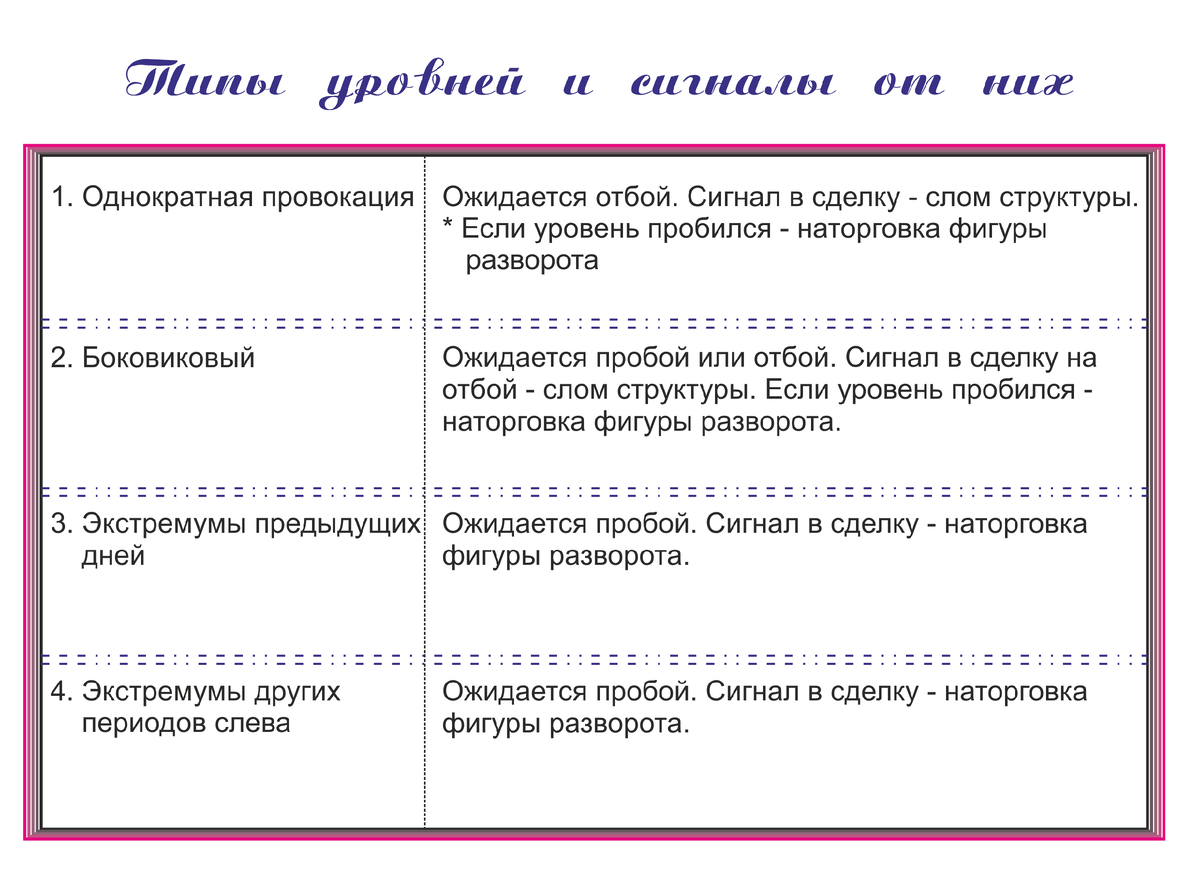 Внутридневная стратегия 