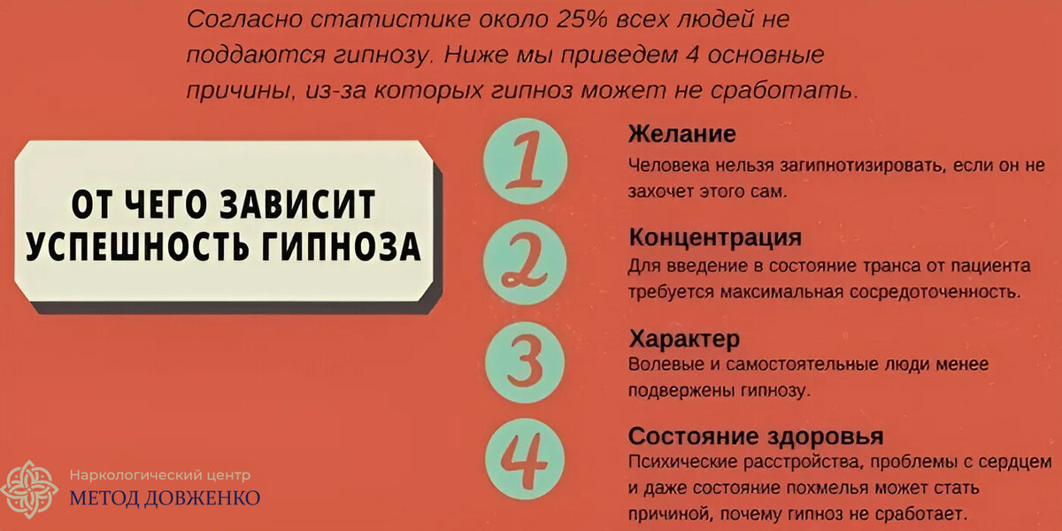 Кодировка гипнозом довженко. Метод Довженко от алкоголизма. Метод кодировки Довженко. Кодирование от алкоголизма по методу Довженко. Кодирование гипнозом от алкоголизма методом Довженко.