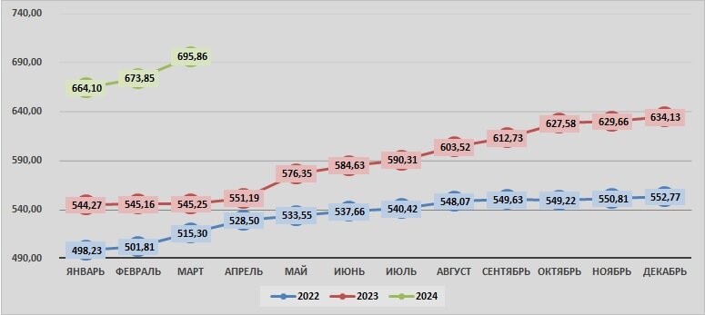 Источник: SoyaNews, данные ЕМИСС