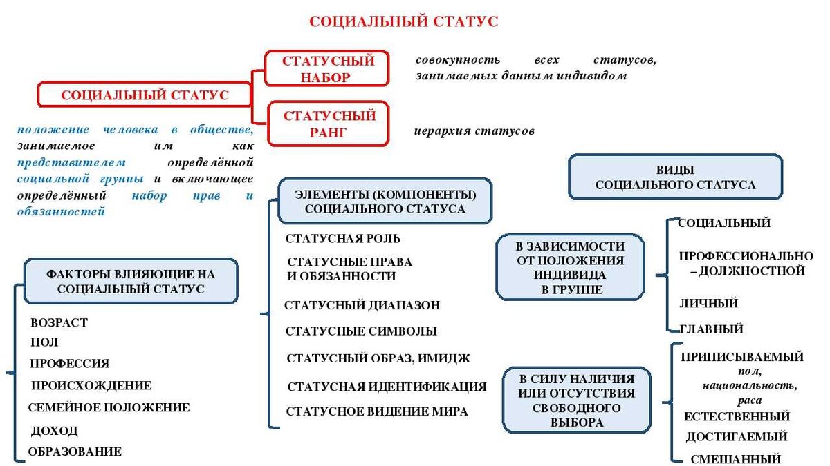 Статусы от Голоса!!! | ВКонтакте