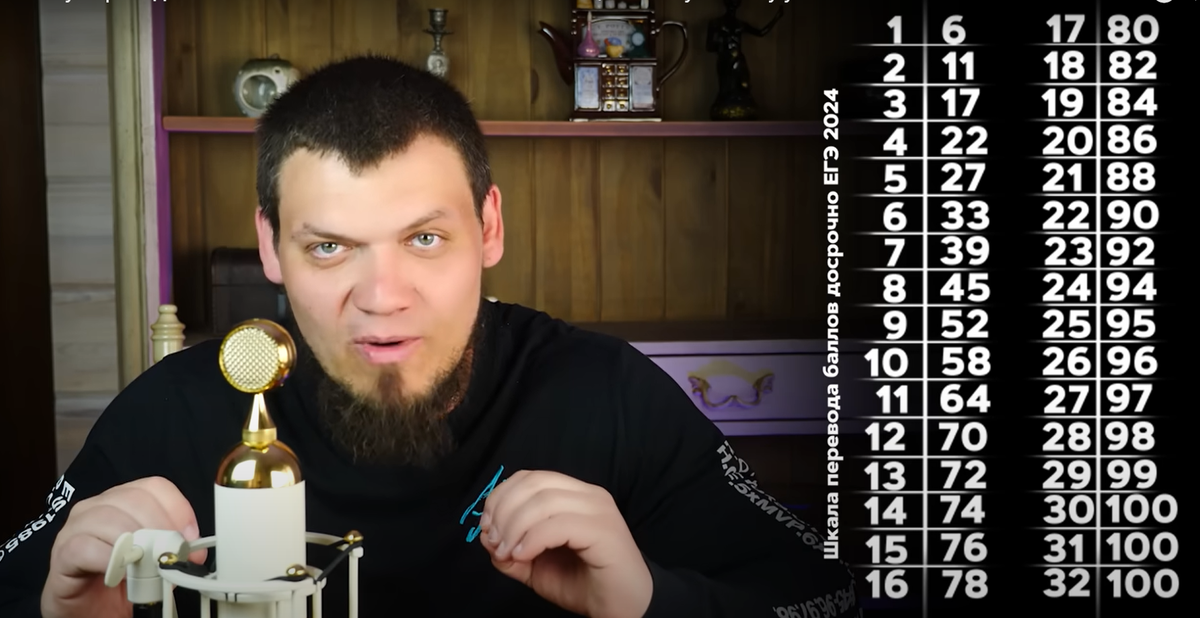 Шкала перевода баллов на досрочном ЕГЭ по математике 2024. 