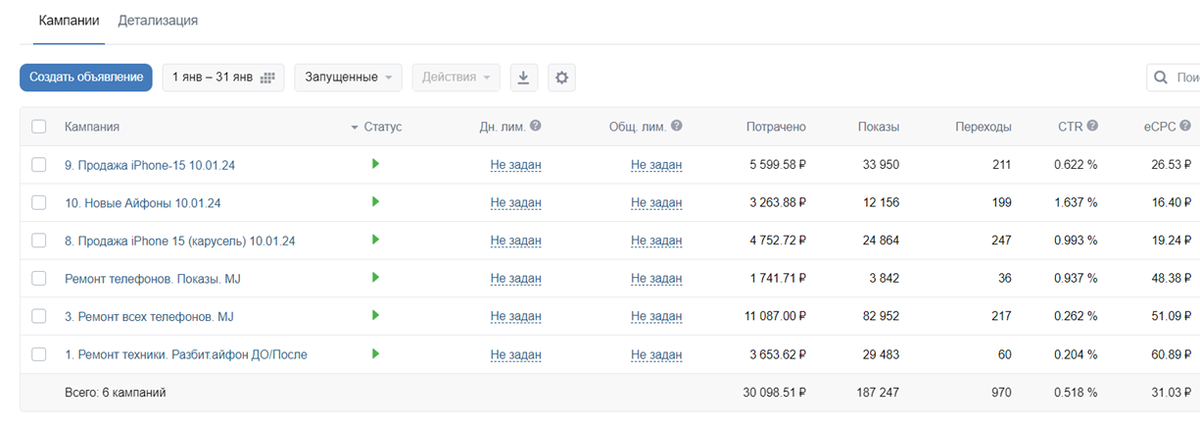 Статистика за январь 2024г  