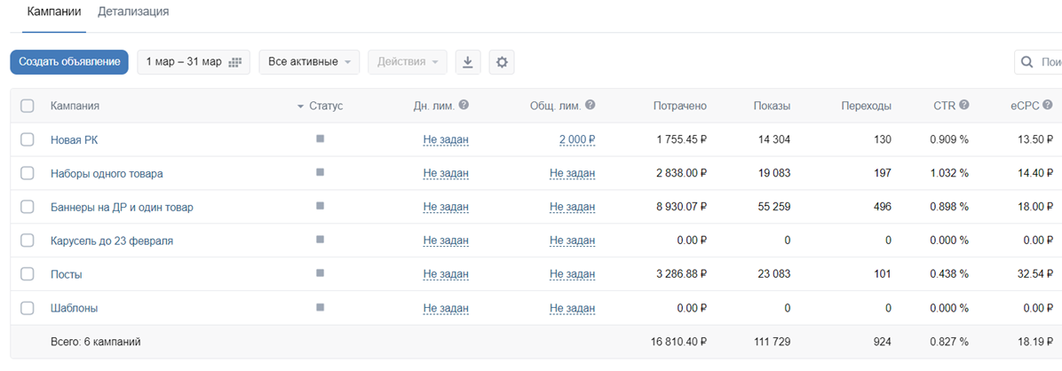 Статистика рекламного кабинета за март 2024г