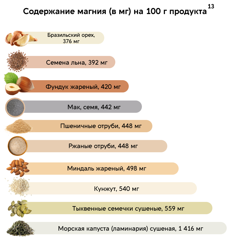 Общее содержание магния. Общее содержание магния
