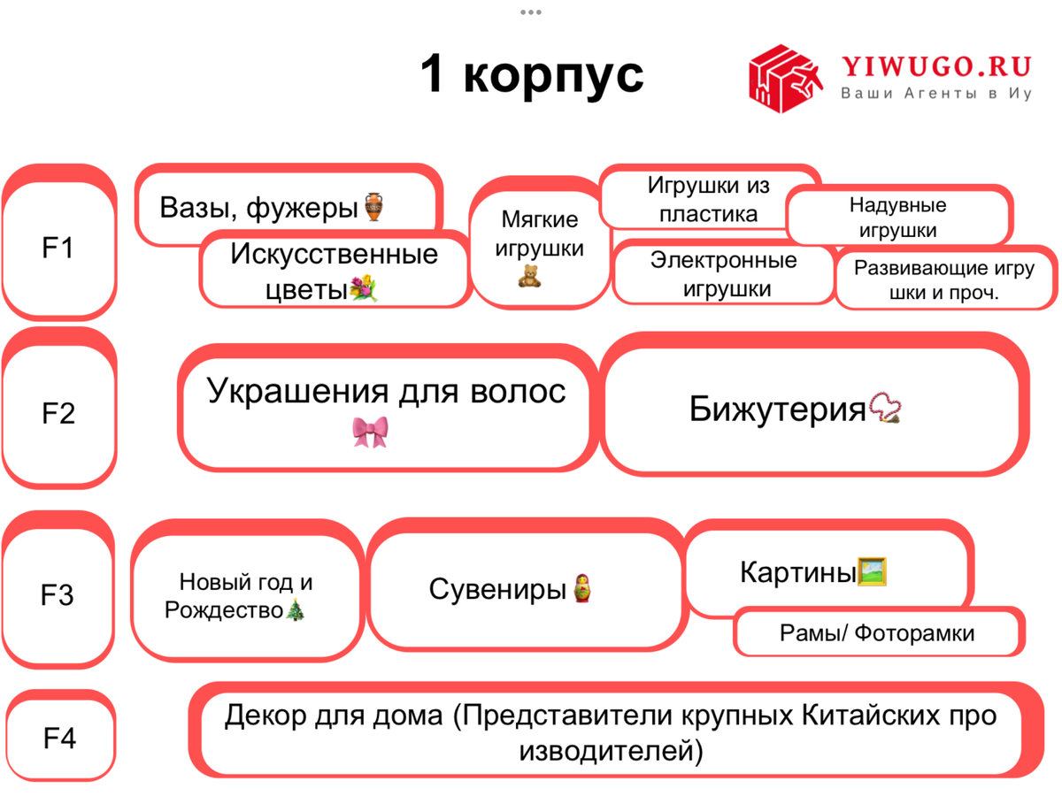 3 хита Футьена. Категории товаров из Китая, за которым всегда едут только в  Иу. | YIWUGO.RU - FMCG для всех | Дзен