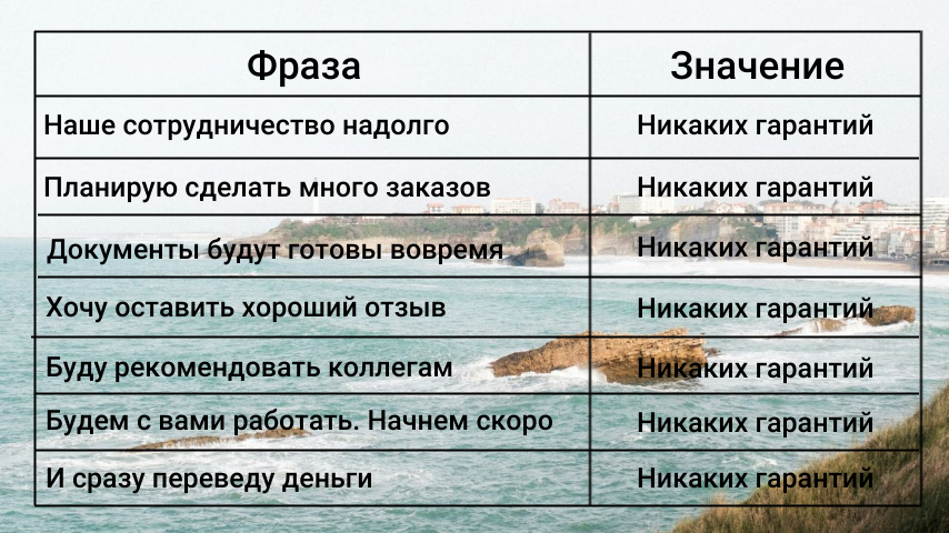  Честно говоря, не знаю, зачем люди так говорят, а потом не выполняют обещанное. Хотят показаться лучше? Чем-то привязать к себе, задобрить собеседника, заверить в нерушимости контактов?