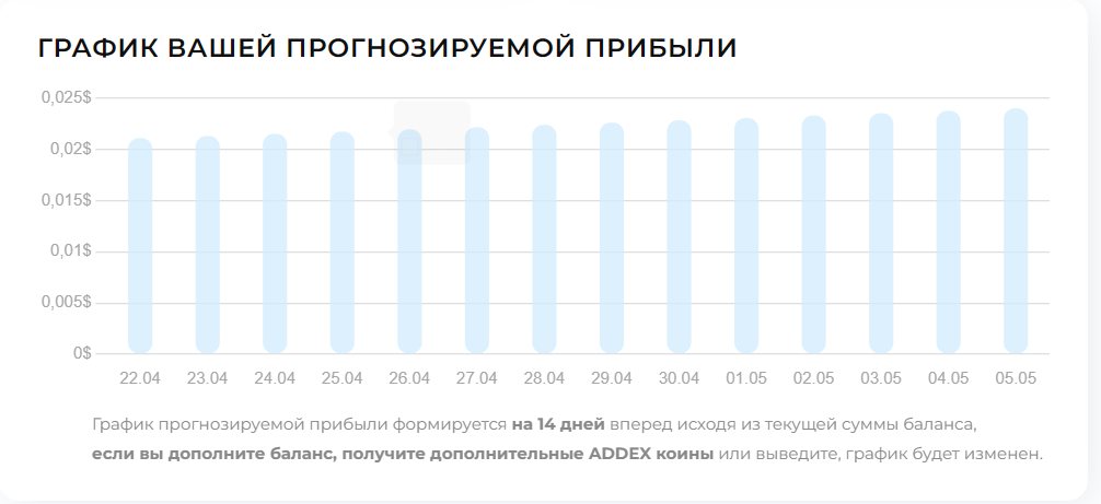 1addex = 1,9рублей в данный момент