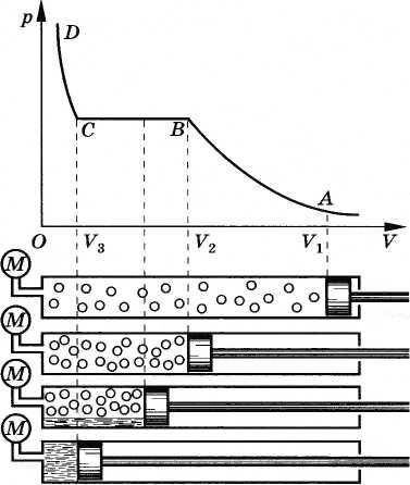 Изотермы Эндрюса
