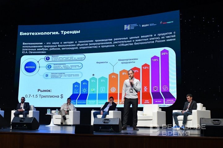 Как найти баланс между академической наукой и прикладными целями промышленников? Дискуссия на эту тему прошла на панельной сессии фестиваля Milmax Science. Максим Платонов / realnoevremya.ru