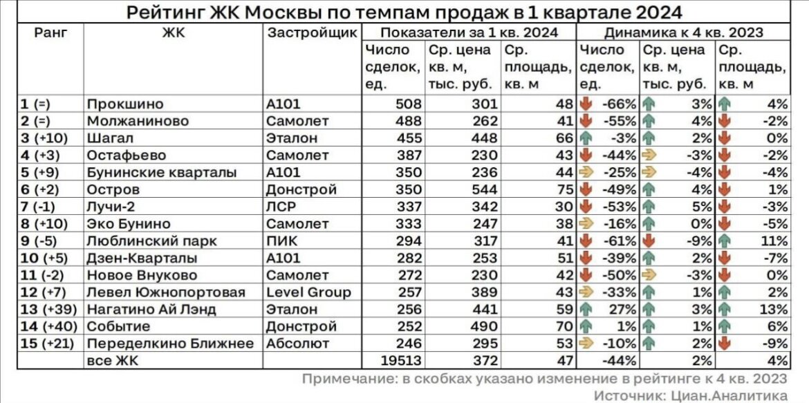 Коэффициент на изыскания 1 квартал 2024