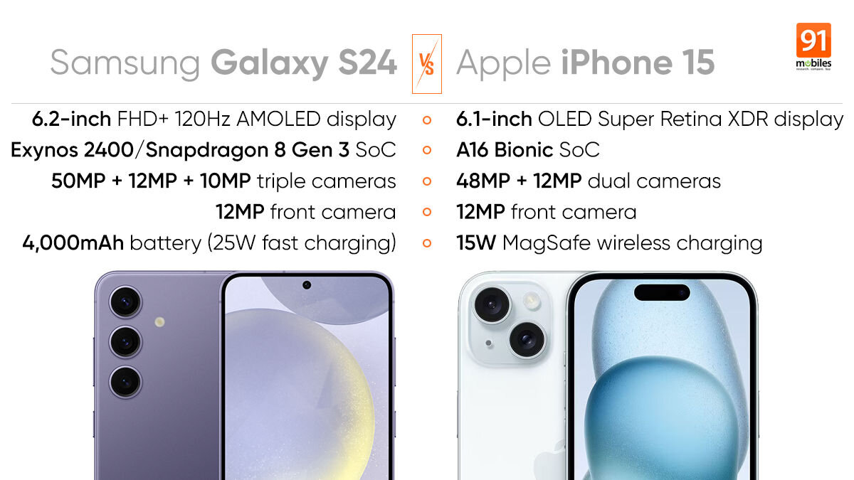 Galaxy S24 Vs. iPhone 15: Кто Победит в Битве Флагманов в 2024 | TechTrendy  | Дзен