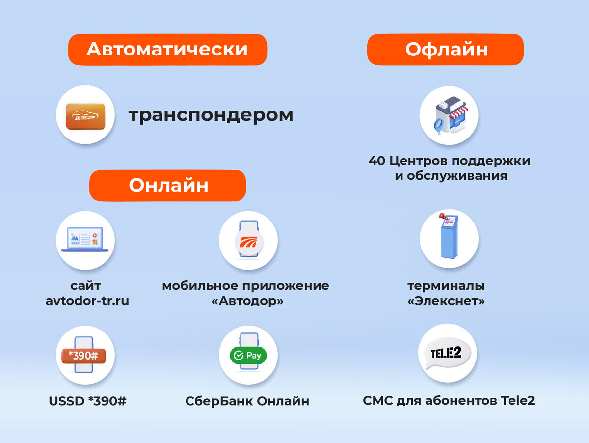 Оплатить проезд по цкад через сбербанк