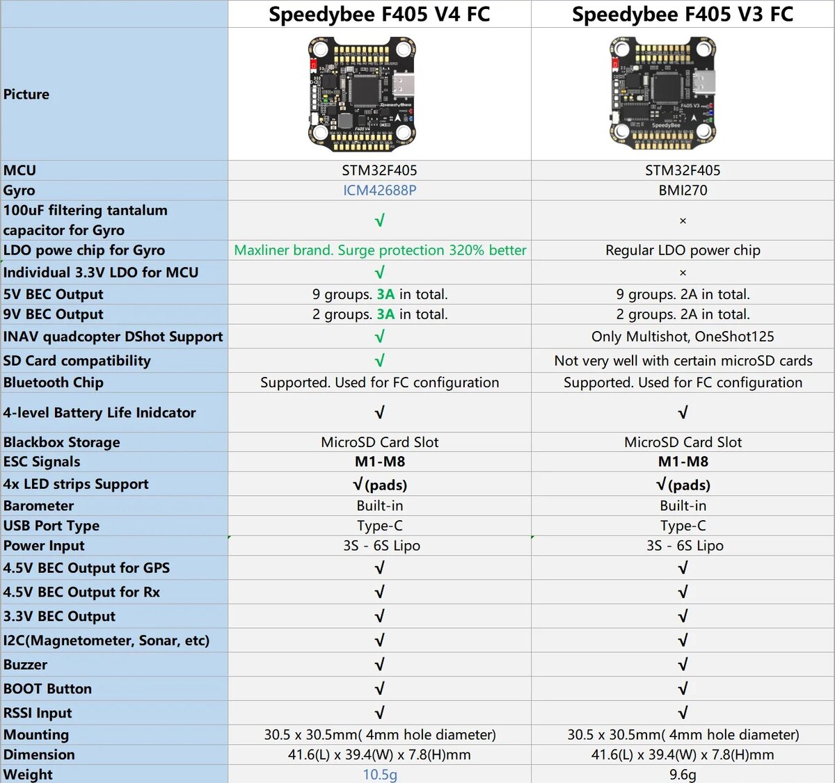 Технические параметры FC