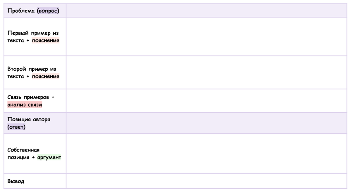 План сочинения ЕГЭ. Проблема и позиция автора соотносятся как вопрос — ответ