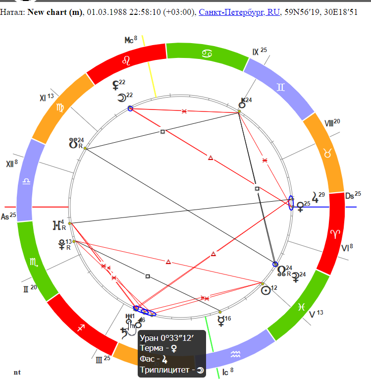 Натальную карту можно построить на сайте сотис.онлайн - и найти значок Урана. В прикрепленном примере Уран стоит в 3 доме. 