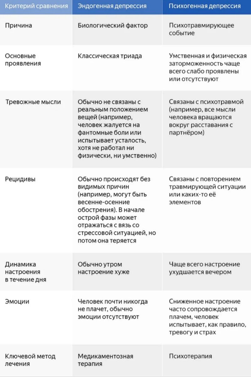 КАК ВИДИТЕ, ЭНДОГЕННЫЕ ДЕПРЕССИИ ЛЕЧАТСЯ МЕДИКАМЕНТАМИ.