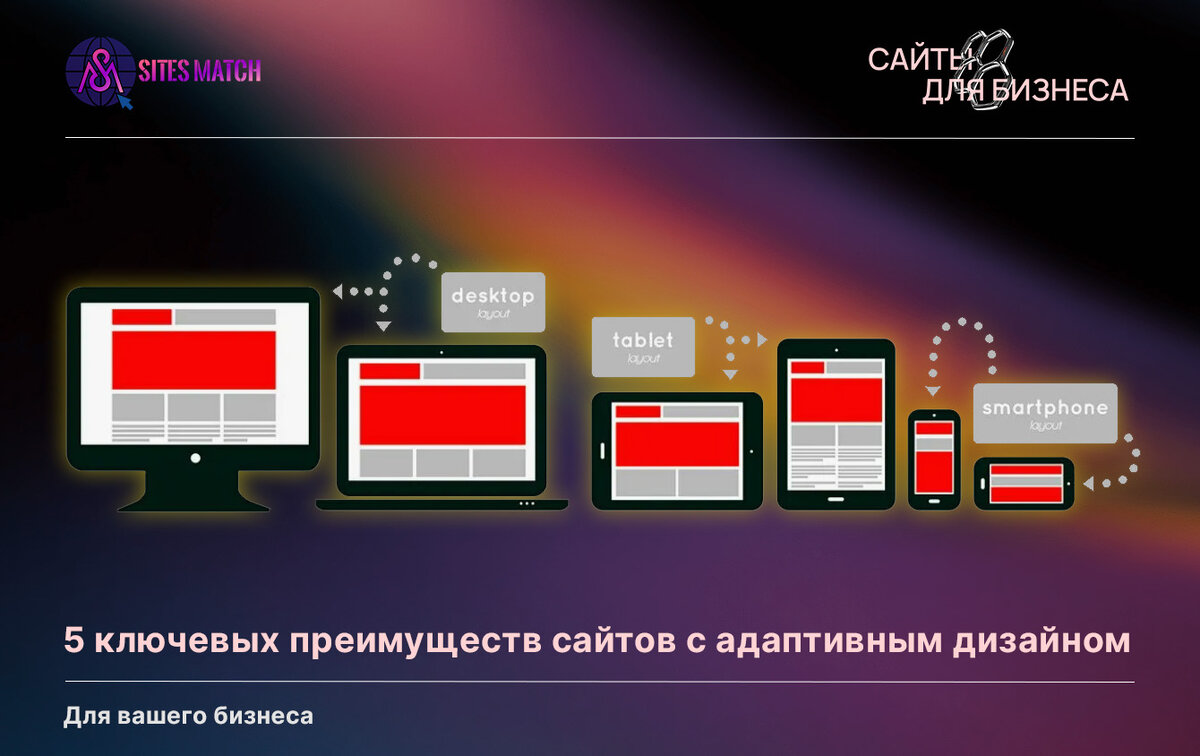 Отзывчивый веб-дизайн: Создание сайтов, адаптирующихся ко всем устройствам