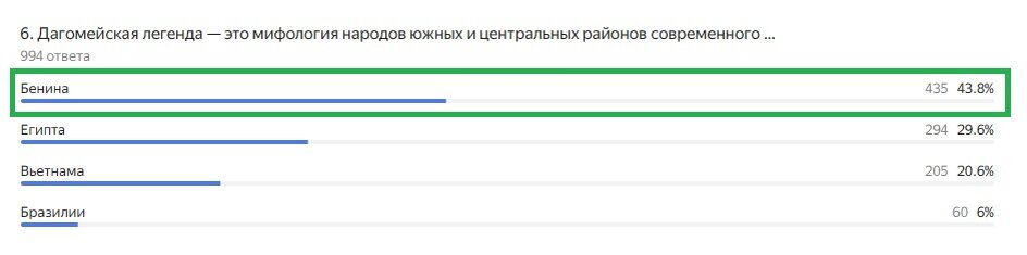 Правильный ответ: Бенина
