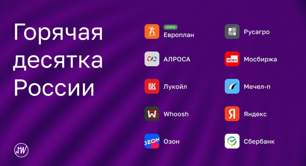 Источник: тг-канал Мои Инвестиции