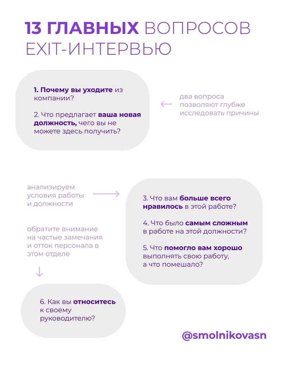 Как проводить exit-интервью | Онлайн-школа topcareer | Дзен