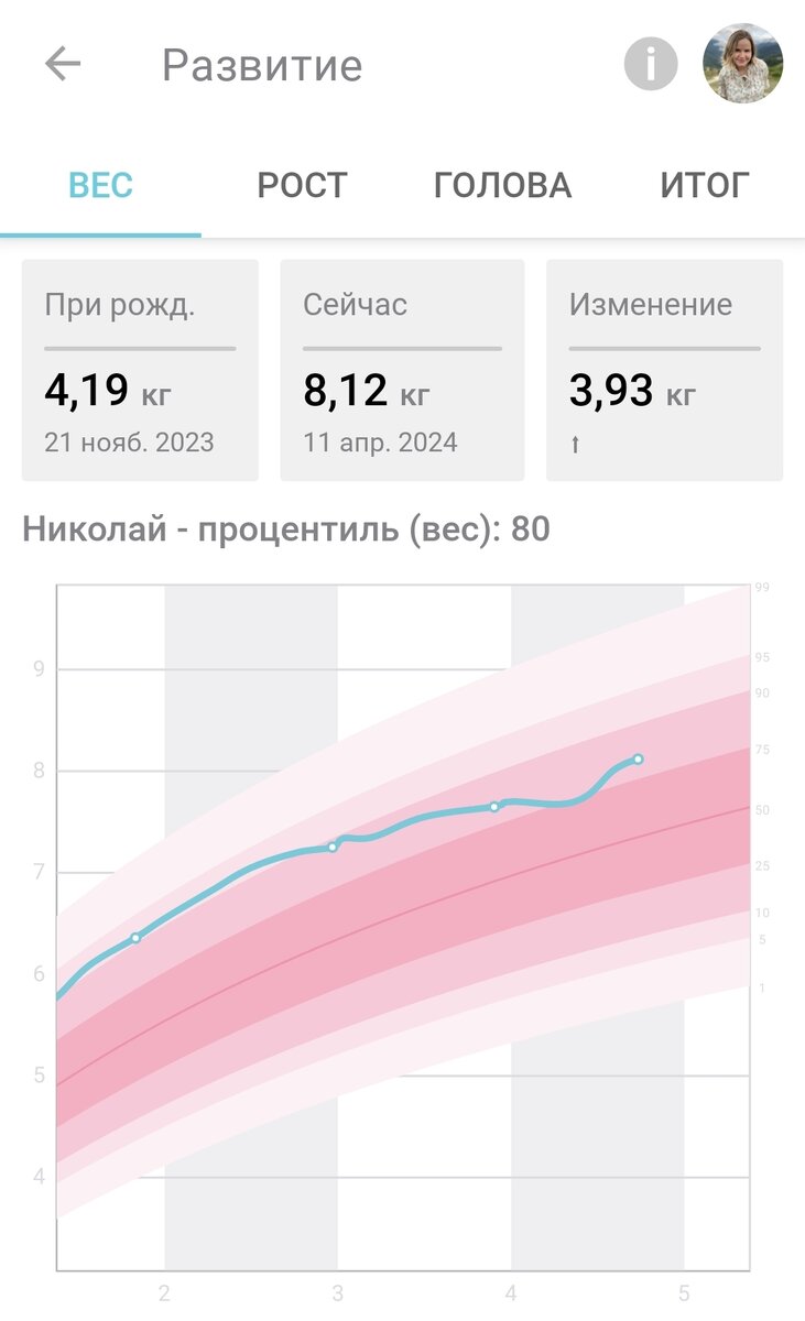 Развитие Колянчика в 5 месяцев | Путешествуем с малышами | Дзен