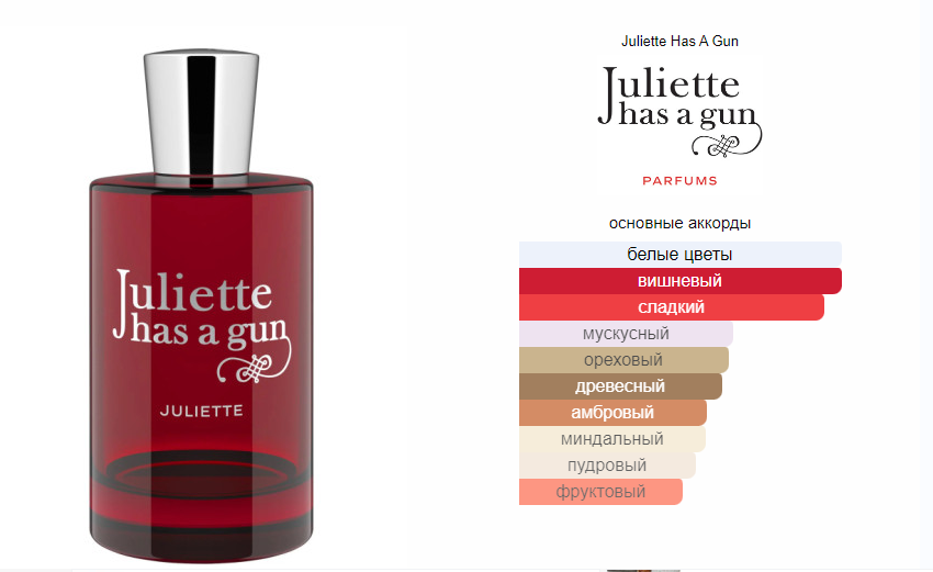 fragrantica.ru