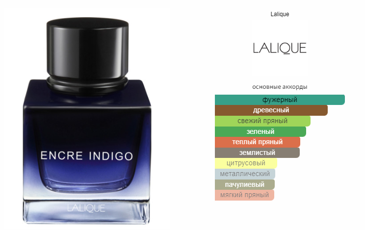 fragrantica.ru