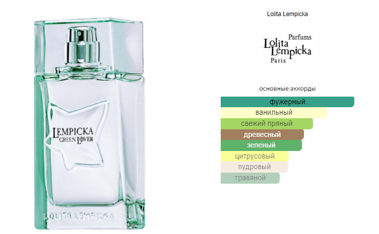 fragrantica.ru