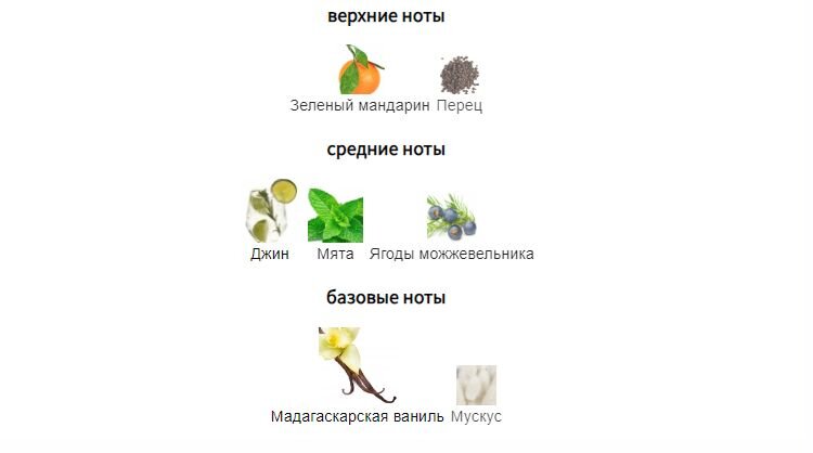 fragrantica.ru