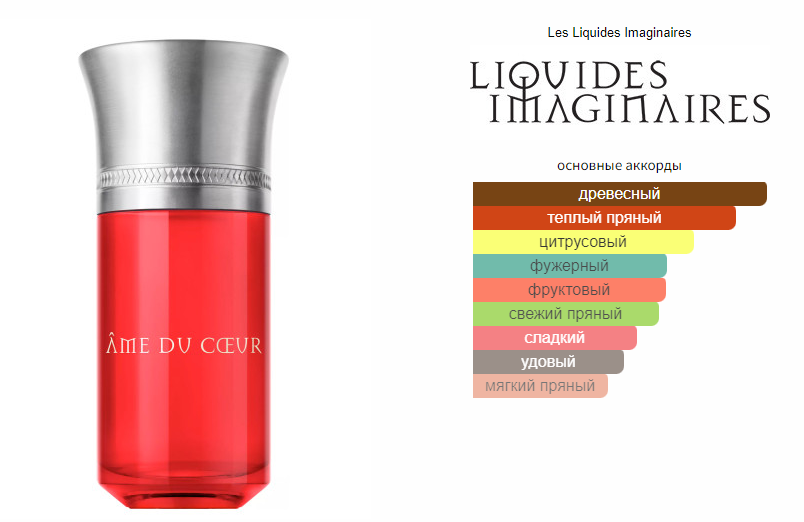 fragrantica.ru