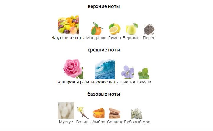 fragrantica.ru