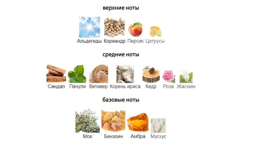 fragrantica.ru