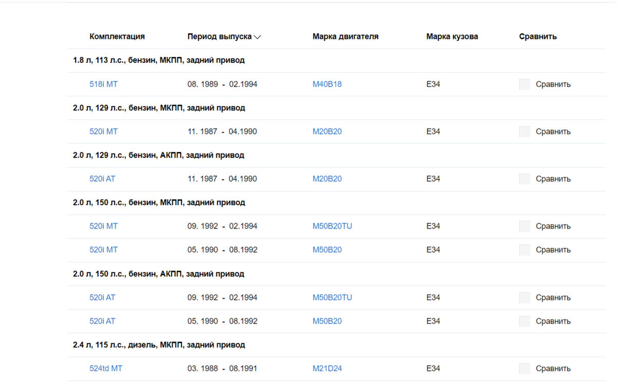 Комплектации BMW 5 e34