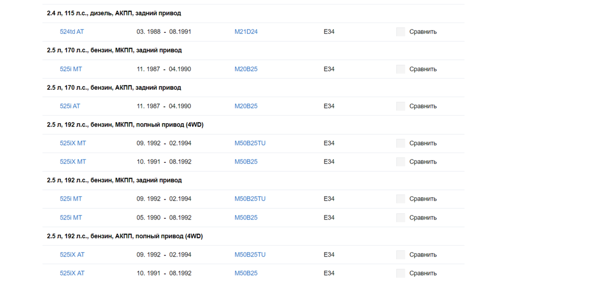 Комплектации BMW 5 e34