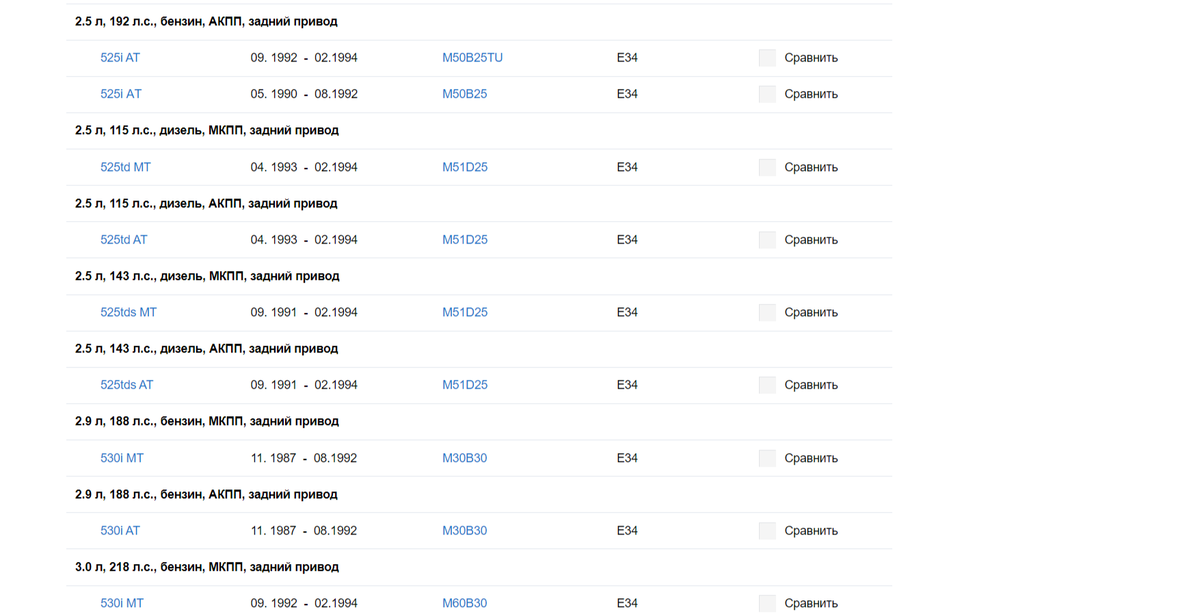Комплектации BMW 5 e34