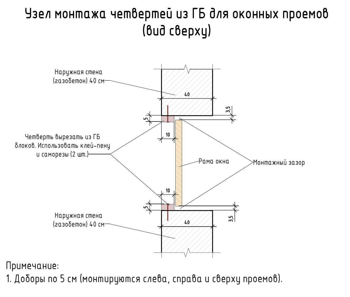 Четверть из газобетона – правильный оконный проём в газобетонном доме |  Андрей Шанс - УШП фундаменты и строительство домов | Дзен