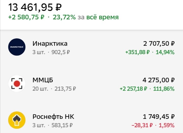 -2