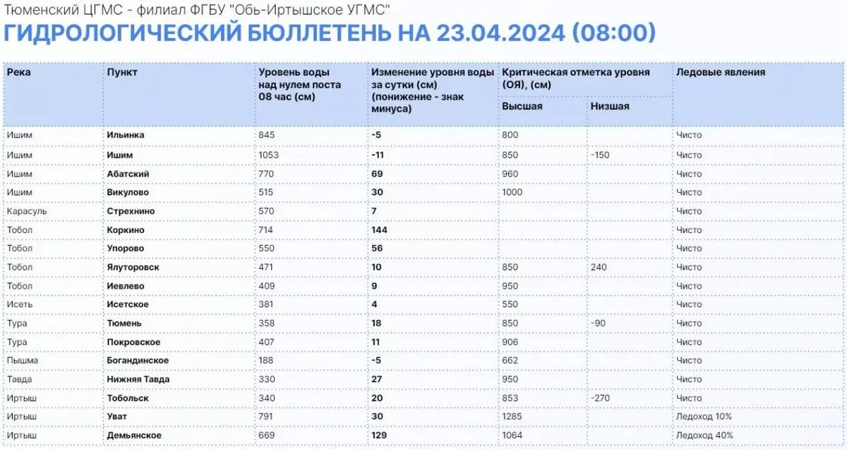     Источник: Информационный центр Правительства Тюменской области