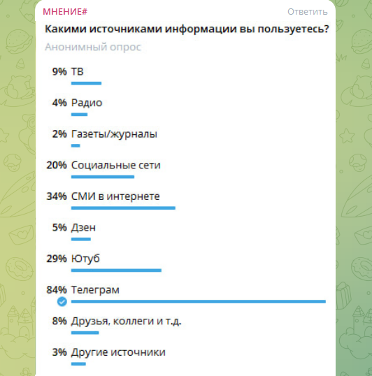 Люди рассказали, откуда они узнают новости