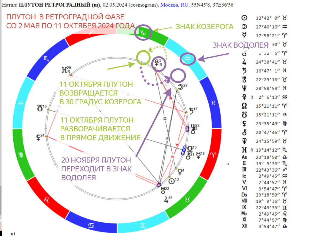 Космос меняет энергии: Плутон переходит в ретроградную фазу. Новый поворот  судьбы?» | АСТРОЛОГИЯ и ТАРО - Анжелика Кейнэр | Дзен