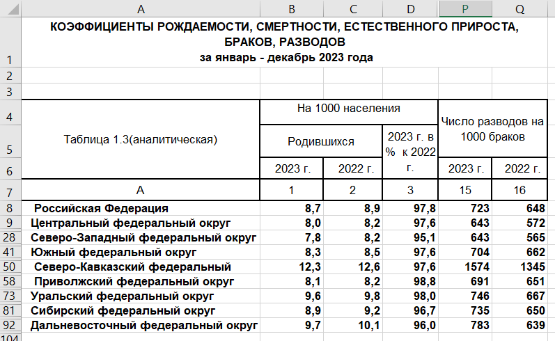 таблица