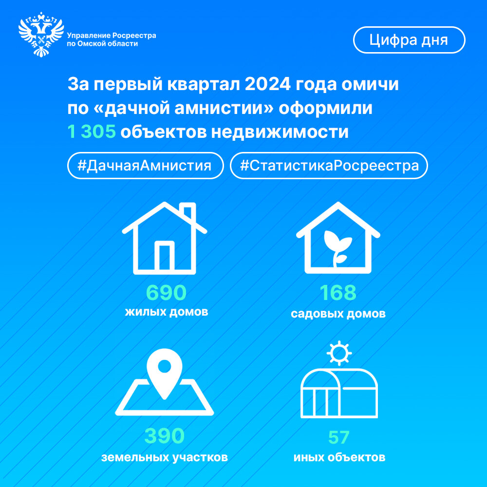 Дачная амнистия в 2024 году